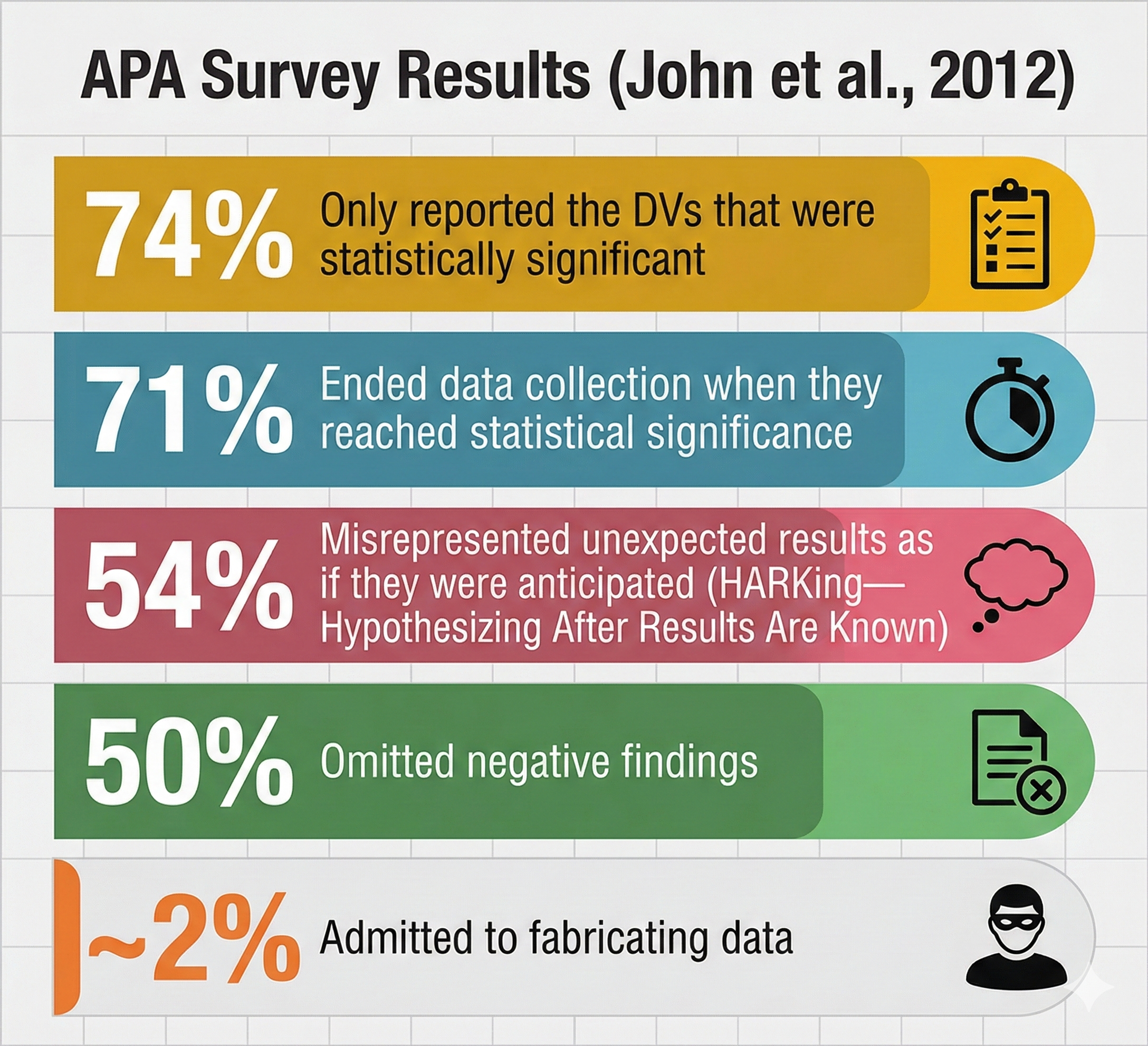 APA Survey Results 1